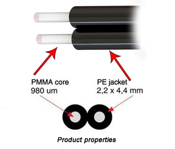 2 Core Fiber Optic Cable